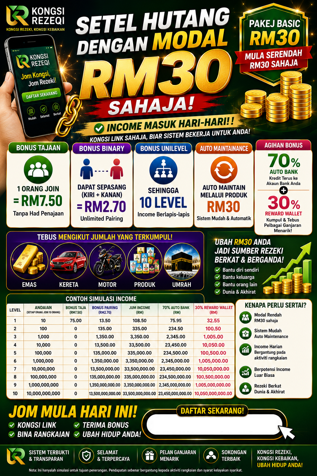 Poster Kongsi Rezeqi 2